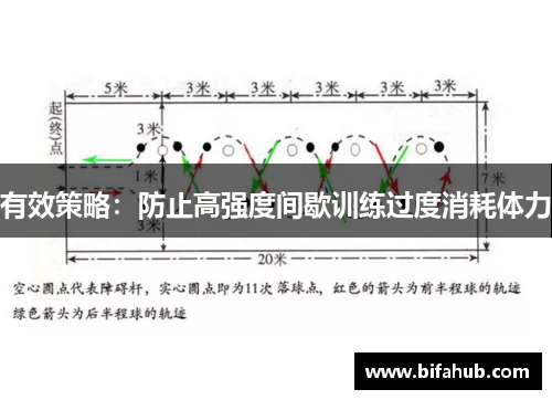 有效策略：防止高强度间歇训练过度消耗体力