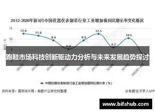 跑鞋市场科技创新驱动力分析与未来发展趋势探讨