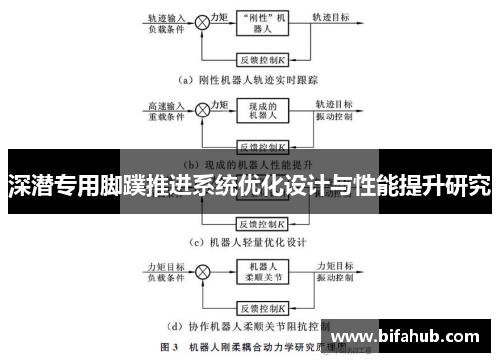 深潜专用脚蹼推进系统优化设计与性能提升研究