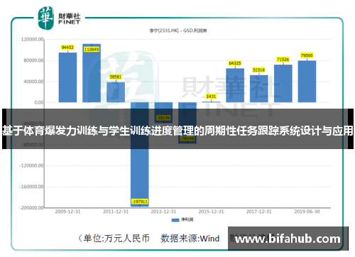 基于体育爆发力训练与学生训练进度管理的周期性任务跟踪系统设计与应用