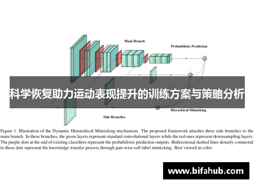 科学恢复助力运动表现提升的训练方案与策略分析