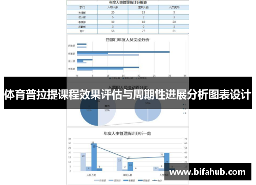 体育普拉提课程效果评估与周期性进展分析图表设计